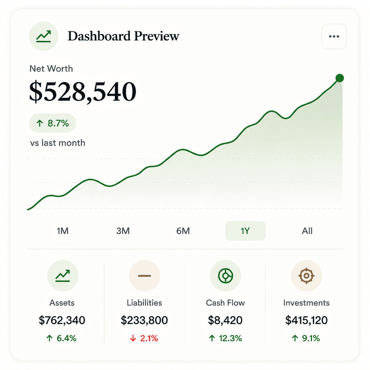 Dashboard Preview